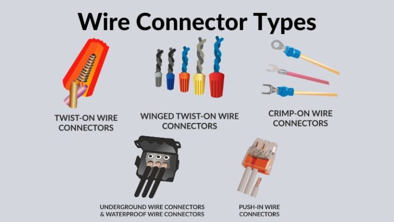 GET TO KNOW THE DIFFERENT TYPES OF WIRE CONNECTORS