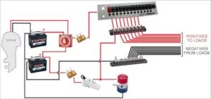 Everything You Need to Know About Marine Electrical Connections